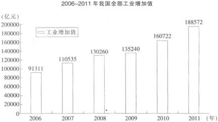 紡織專用設備制造 四川經濟轉型升級的縮影——從2014年公務員《行測》模擬題看行業發展