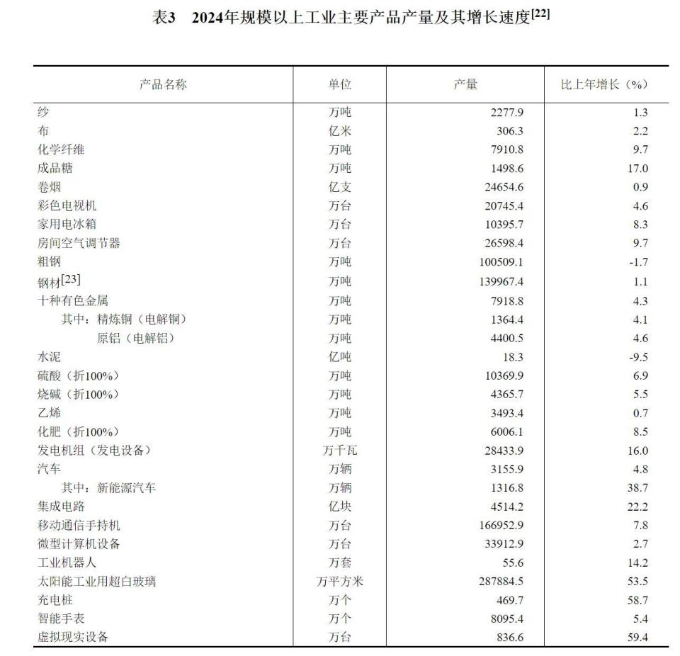 2024年中國經濟穩步復蘇，紡織專用設備制造業展現新動能